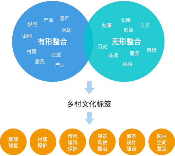 鄉(xiāng)野風貌高度提煉