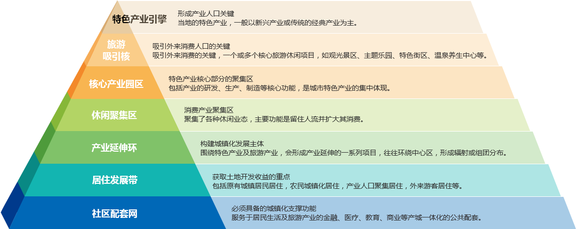 經典開發模型